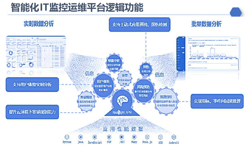 企业信息化：构建未来的桥梁